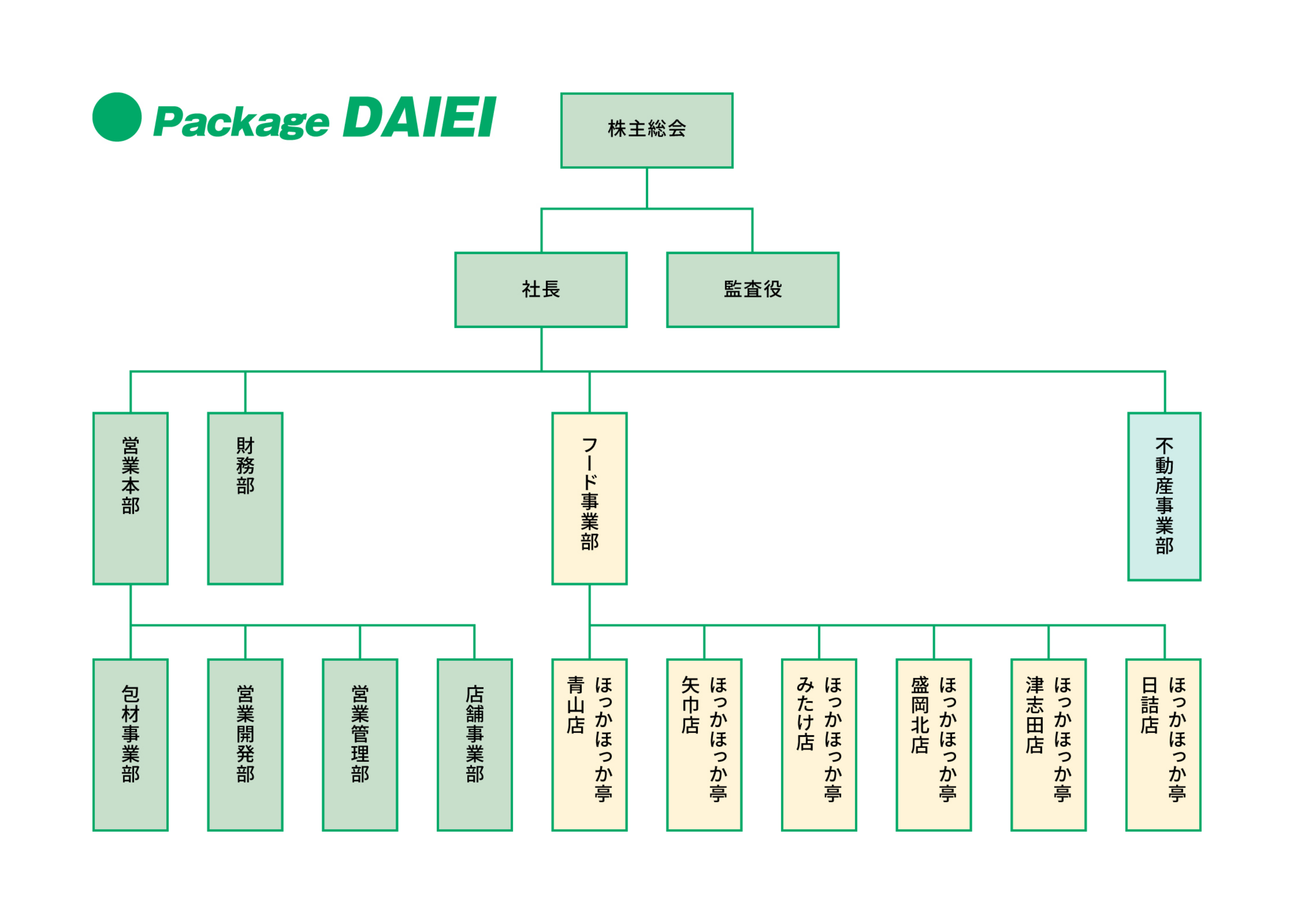 東北大栄プラスチック株式会社組織図